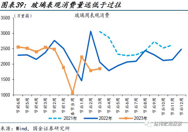 出口走弱的新线索（国金宏观&；数字未来Lab）