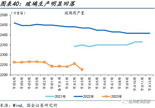 出口走弱的新线索（国金宏观&；数字未来Lab）