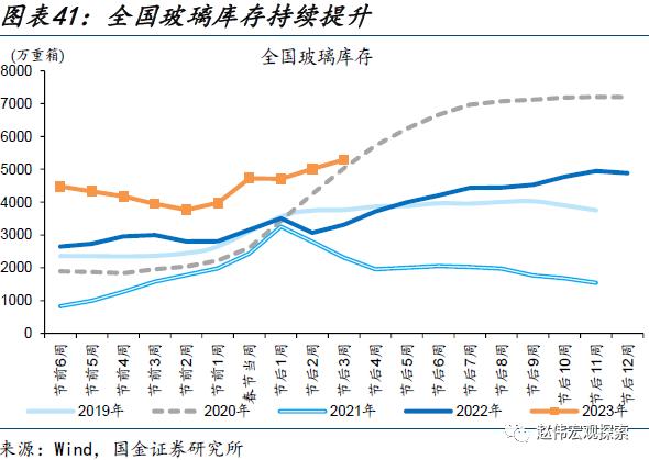 出口走弱的新线索（国金宏观&；数字未来Lab）