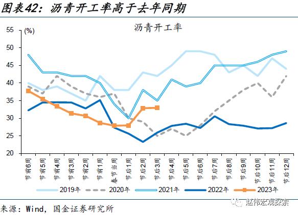 出口走弱的新线索（国金宏观&；数字未来Lab）