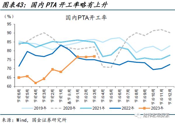 出口走弱的新线索（国金宏观&；数字未来Lab）