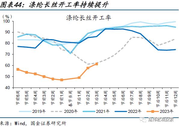 出口走弱的新线索（国金宏观&；数字未来Lab）