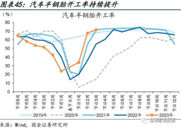 出口走弱的新线索（国金宏观&；数字未来Lab）