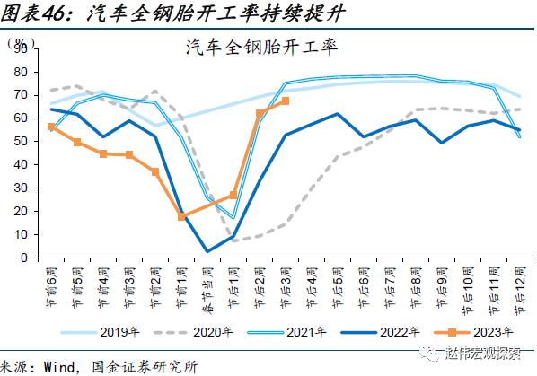 出口走弱的新线索（国金宏观&；数字未来Lab）