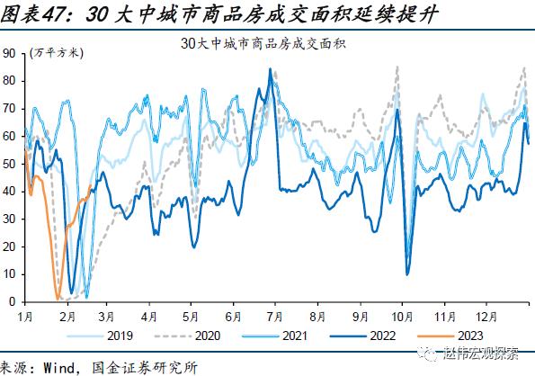 出口走弱的新线索（国金宏观&；数字未来Lab）