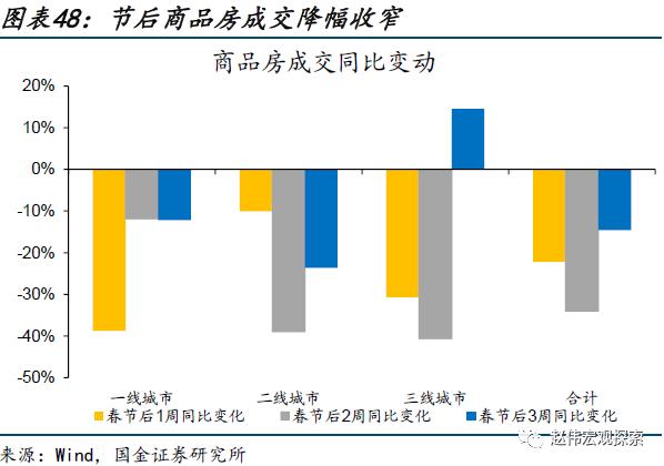 出口走弱的新线索（国金宏观&；数字未来Lab）