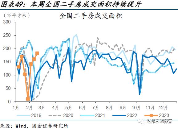 出口走弱的新线索（国金宏观&；数字未来Lab）