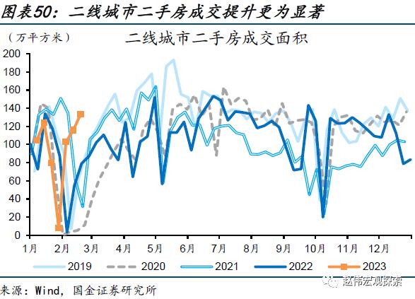 出口走弱的新线索（国金宏观&；数字未来Lab）