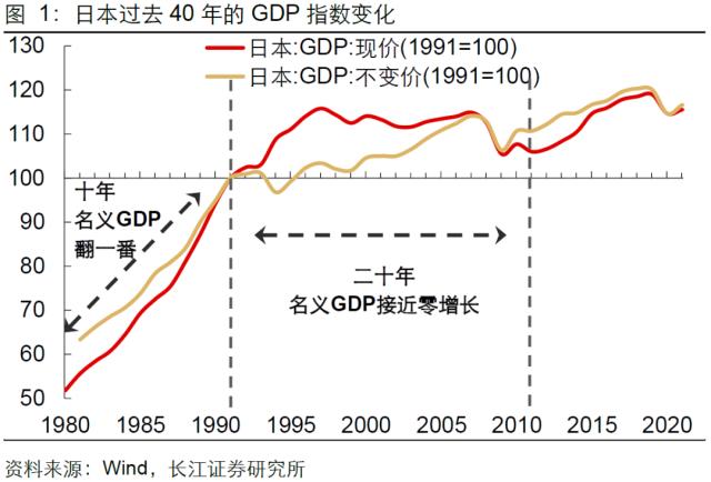 【长江宏观于博团队·深度】泡沫破灭，只是危机的开始——日本失去的20年镜鉴系列之一