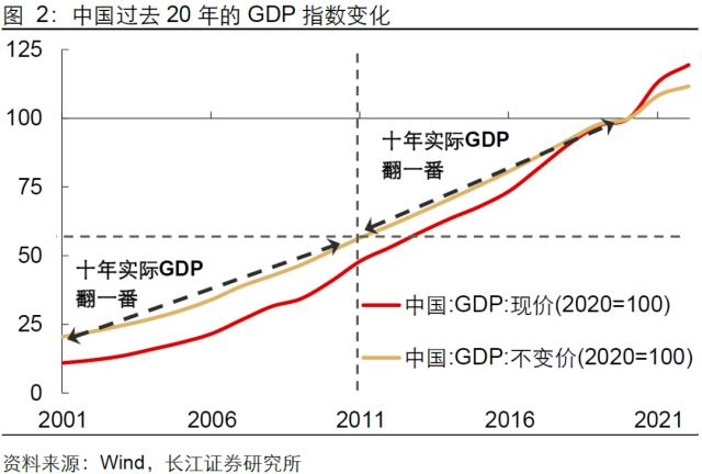 【长江宏观于博团队·深度】泡沫破灭，只是危机的开始——日本失去的20年镜鉴系列之一