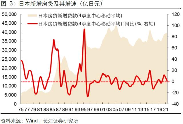 【长江宏观于博团队·深度】泡沫破灭，只是危机的开始——日本失去的20年镜鉴系列之一