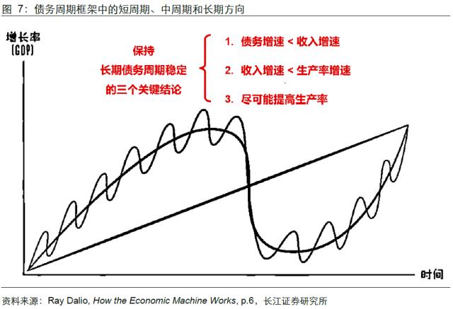 【长江宏观于博团队·深度】泡沫破灭，只是危机的开始——日本失去的20年镜鉴系列之一