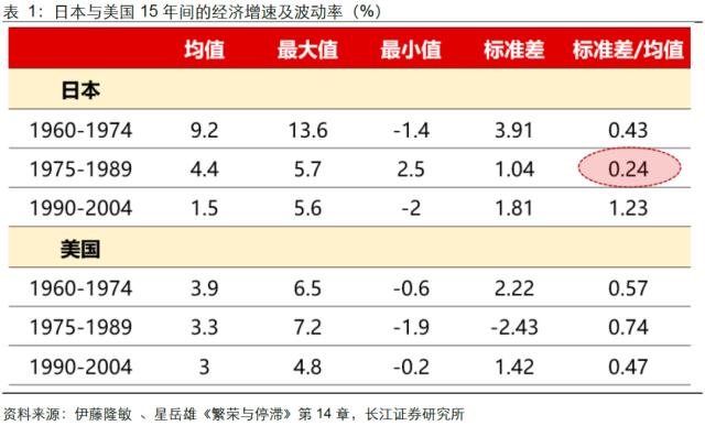 【长江宏观于博团队·深度】泡沫破灭，只是危机的开始——日本失去的20年镜鉴系列之一