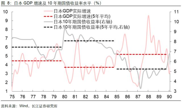 【长江宏观于博团队·深度】泡沫破灭，只是危机的开始——日本失去的20年镜鉴系列之一