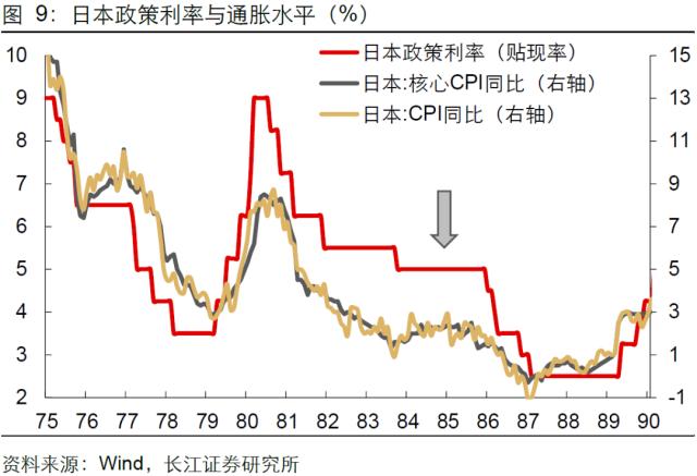 【长江宏观于博团队·深度】泡沫破灭，只是危机的开始——日本失去的20年镜鉴系列之一