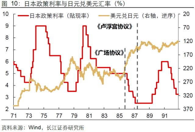 【长江宏观于博团队·深度】泡沫破灭，只是危机的开始——日本失去的20年镜鉴系列之一