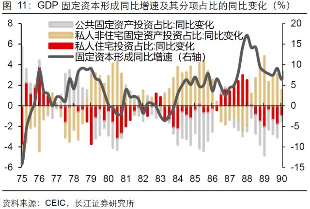 【长江宏观于博团队·深度】泡沫破灭，只是危机的开始——日本失去的20年镜鉴系列之一
