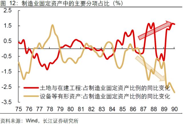 【长江宏观于博团队·深度】泡沫破灭，只是危机的开始——日本失去的20年镜鉴系列之一