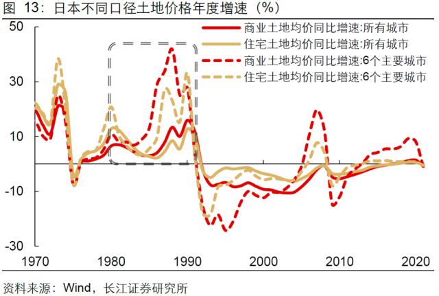 【长江宏观于博团队·深度】泡沫破灭，只是危机的开始——日本失去的20年镜鉴系列之一