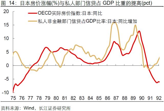 【长江宏观于博团队·深度】泡沫破灭，只是危机的开始——日本失去的20年镜鉴系列之一