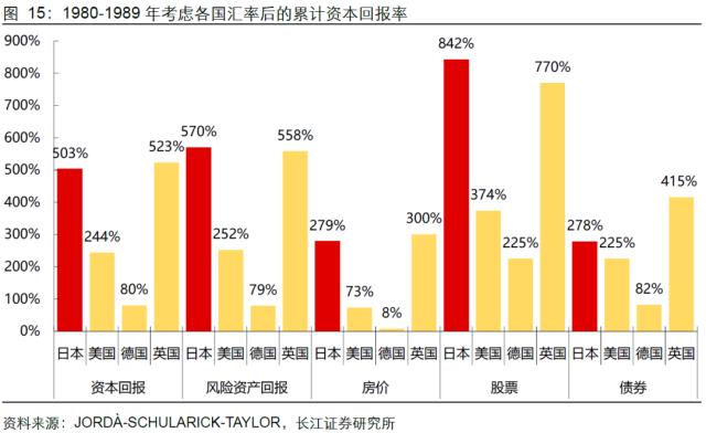 【长江宏观于博团队·深度】泡沫破灭，只是危机的开始——日本失去的20年镜鉴系列之一