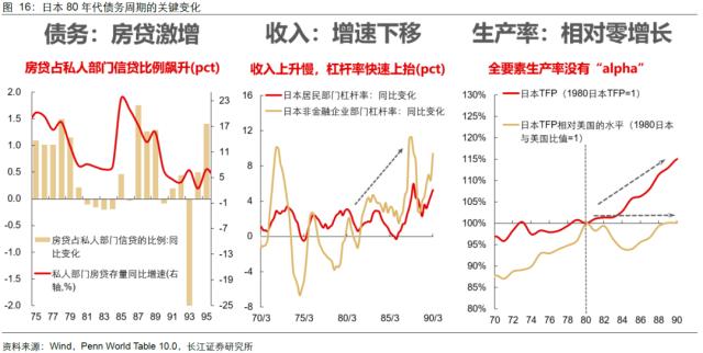 【长江宏观于博团队·深度】泡沫破灭，只是危机的开始——日本失去的20年镜鉴系列之一