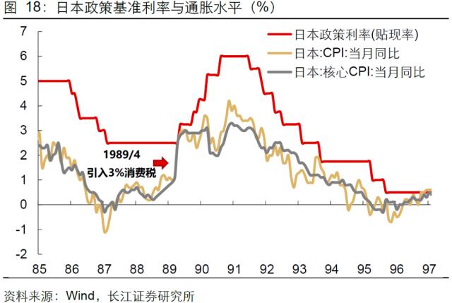 【长江宏观于博团队·深度】泡沫破灭，只是危机的开始——日本失去的20年镜鉴系列之一