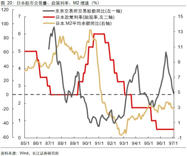 【长江宏观于博团队·深度】泡沫破灭，只是危机的开始——日本失去的20年镜鉴系列之一