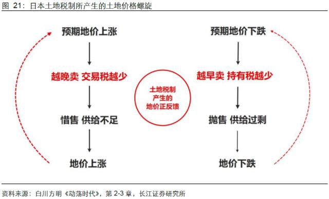 【长江宏观于博团队·深度】泡沫破灭，只是危机的开始——日本失去的20年镜鉴系列之一