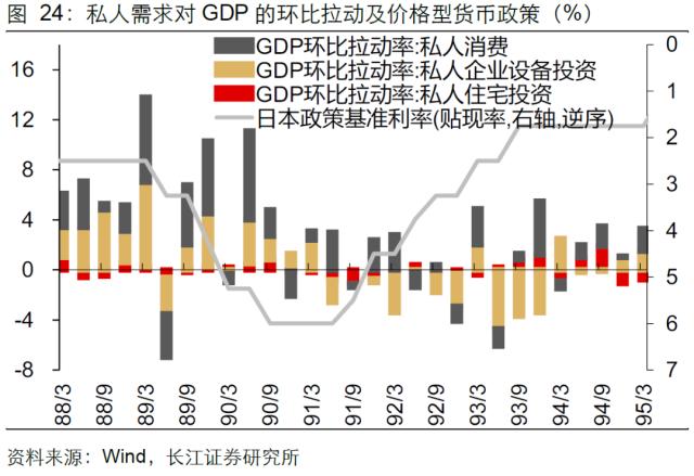 【长江宏观于博团队·深度】泡沫破灭，只是危机的开始——日本失去的20年镜鉴系列之一