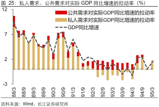 【长江宏观于博团队·深度】泡沫破灭，只是危机的开始——日本失去的20年镜鉴系列之一