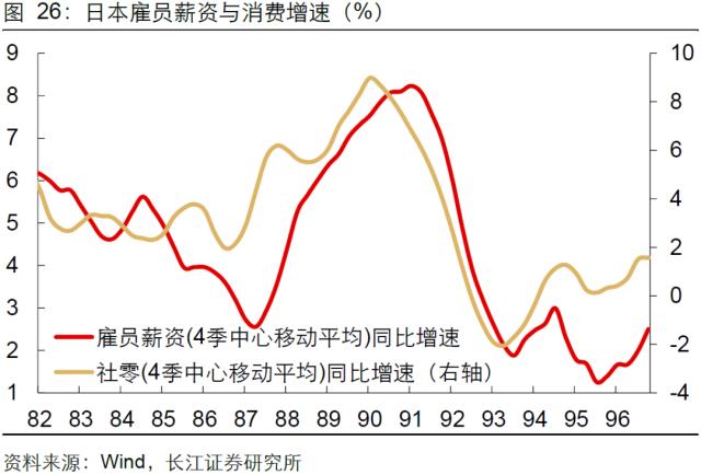 【长江宏观于博团队·深度】泡沫破灭，只是危机的开始——日本失去的20年镜鉴系列之一