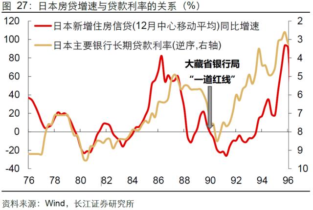 【长江宏观于博团队·深度】泡沫破灭，只是危机的开始——日本失去的20年镜鉴系列之一