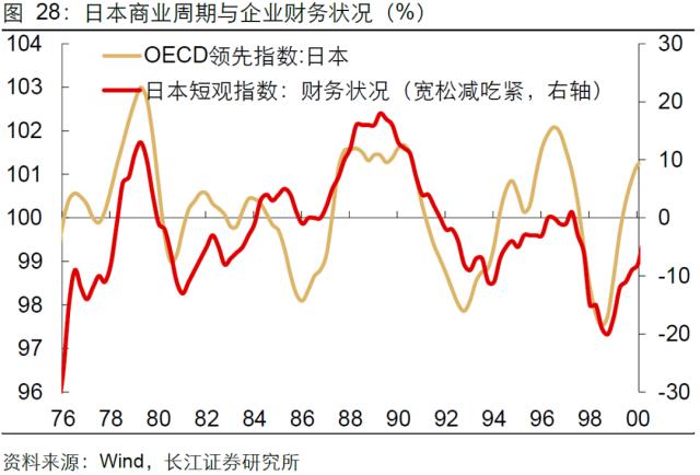 【长江宏观于博团队·深度】泡沫破灭，只是危机的开始——日本失去的20年镜鉴系列之一