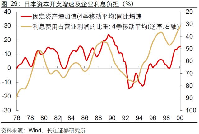 【长江宏观于博团队·深度】泡沫破灭，只是危机的开始——日本失去的20年镜鉴系列之一