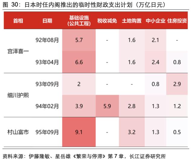 【长江宏观于博团队·深度】泡沫破灭，只是危机的开始——日本失去的20年镜鉴系列之一