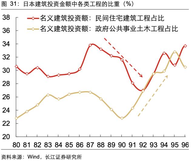 【长江宏观于博团队·深度】泡沫破灭，只是危机的开始——日本失去的20年镜鉴系列之一