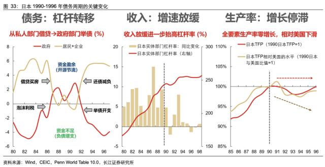 【长江宏观于博团队·深度】泡沫破灭，只是危机的开始——日本失去的20年镜鉴系列之一