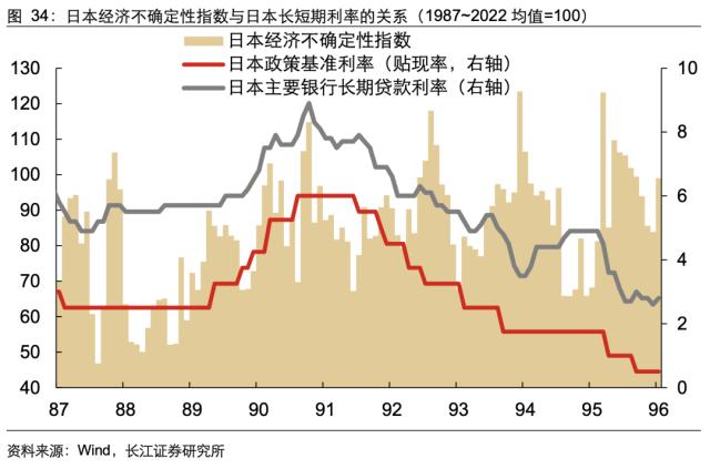 【长江宏观于博团队·深度】泡沫破灭，只是危机的开始——日本失去的20年镜鉴系列之一