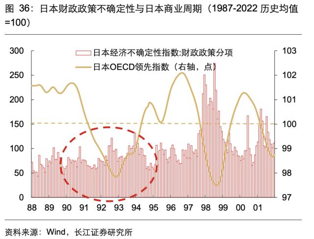 【长江宏观于博团队·深度】泡沫破灭，只是危机的开始——日本失去的20年镜鉴系列之一