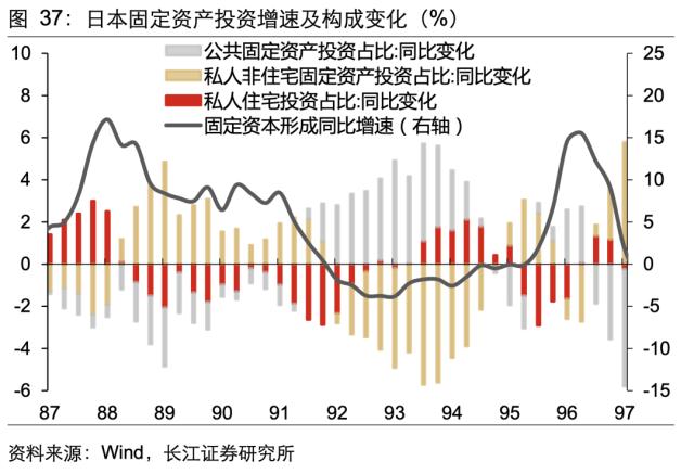【长江宏观于博团队·深度】泡沫破灭，只是危机的开始——日本失去的20年镜鉴系列之一