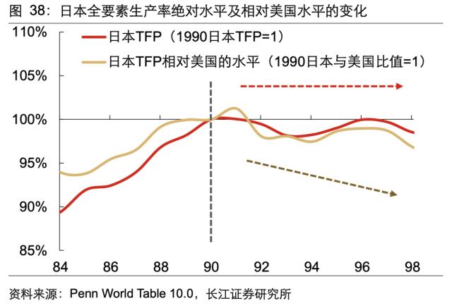 【长江宏观于博团队·深度】泡沫破灭，只是危机的开始——日本失去的20年镜鉴系列之一