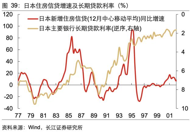 【长江宏观于博团队·深度】泡沫破灭，只是危机的开始——日本失去的20年镜鉴系列之一