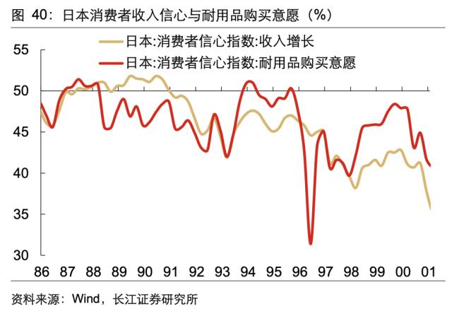 【长江宏观于博团队·深度】泡沫破灭，只是危机的开始——日本失去的20年镜鉴系列之一