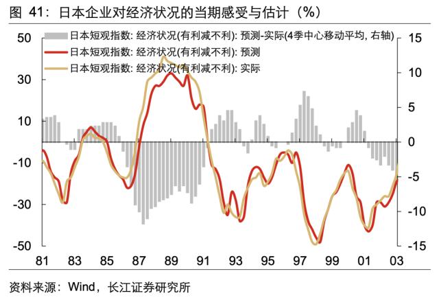 【长江宏观于博团队·深度】泡沫破灭，只是危机的开始——日本失去的20年镜鉴系列之一