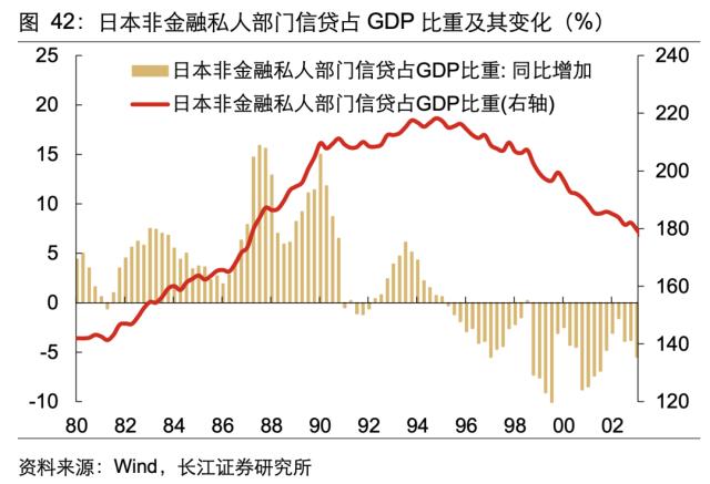 【长江宏观于博团队·深度】泡沫破灭，只是危机的开始——日本失去的20年镜鉴系列之一