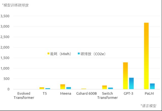 ESG × AI：ChatGPT横空出世，对于ESG的启示