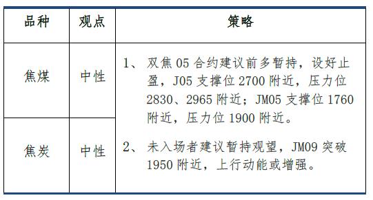 【建投黑色】双焦周报 | 三维驱动均向下，谁来扛起双焦？