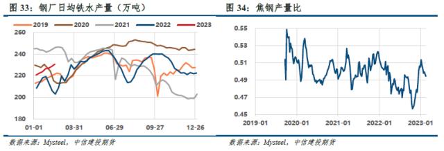 【建投黑色】双焦周报 | 三维驱动均向下，谁来扛起双焦？