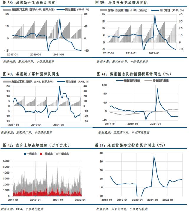 【建投黑色】双焦周报 | 三维驱动均向下，谁来扛起双焦？